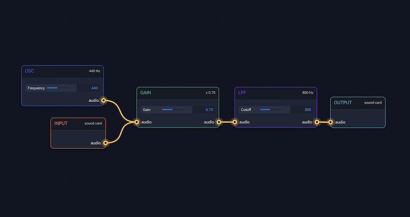 The YUP audio graph editor