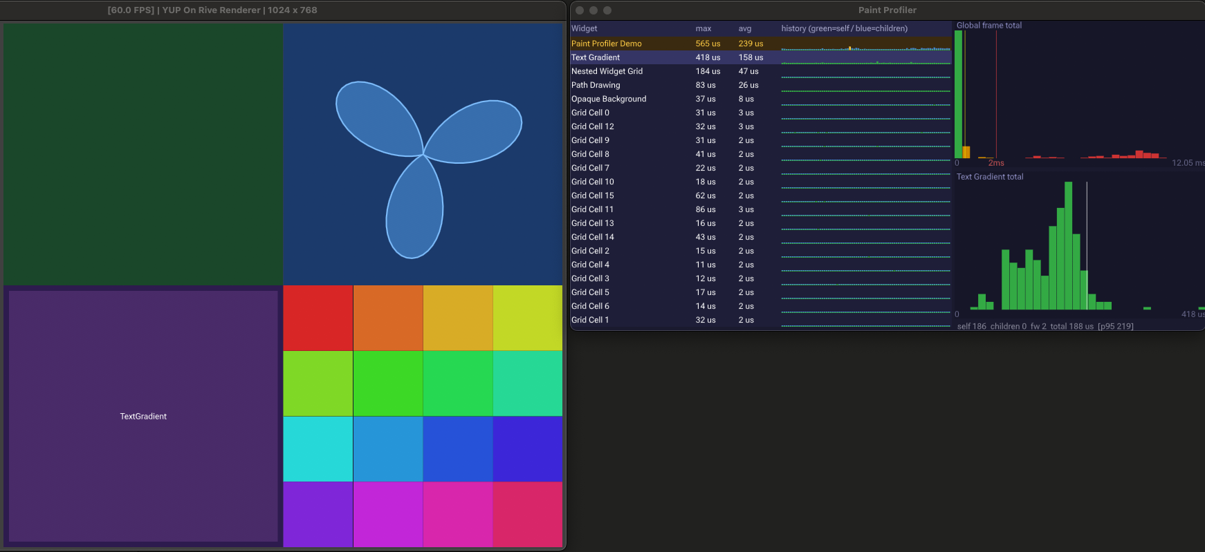 Paint profiler