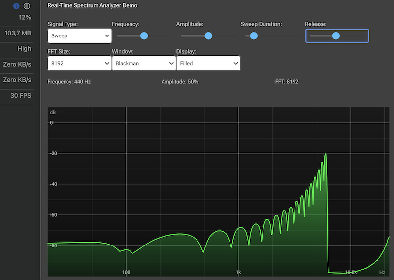 Spectrum analyzer, filled