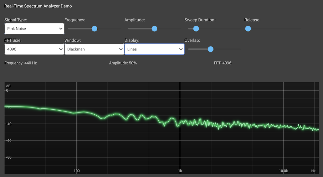Realtime spectrum analyzer